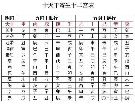 寄生十二宫|八字算命：五行寄生十二宫